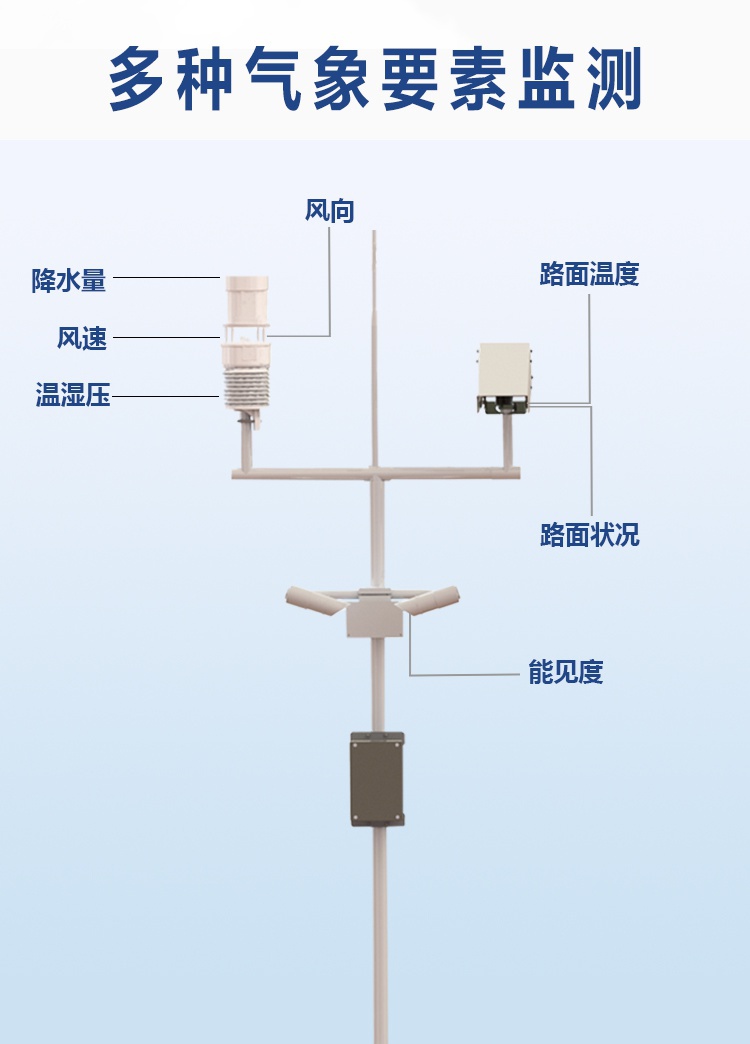 公路气象观测站03.jpg