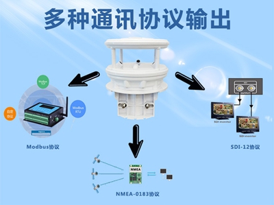 HJC-SF1型超声波风速风向检测