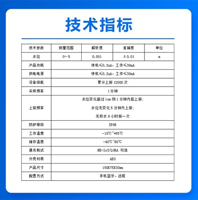 HHS-CN1型城市内涝积水监测预警系